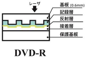 column_dvd