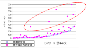 fig3